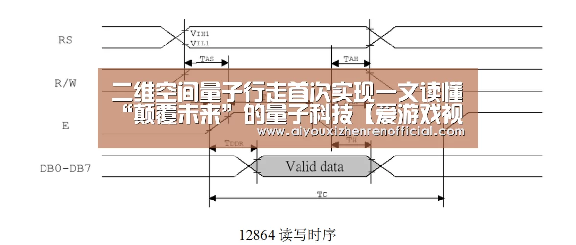 二维空间量子行走首次实现一文读懂“颠覆未来”的量子科技【爱游戏视讯】(图3) 爱游戏官网